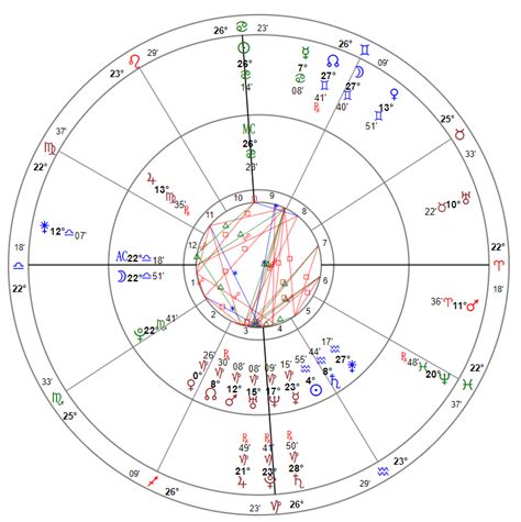 流年星|行星過運：探索行運行星對個人流年運勢的影響